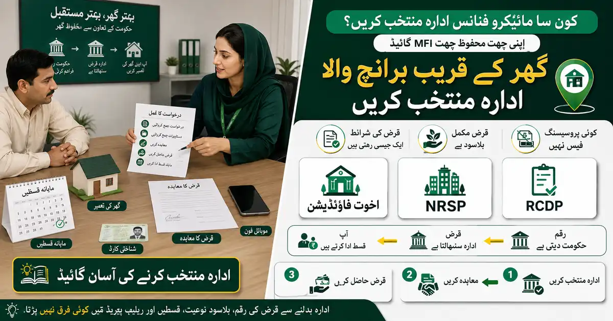 Guide explaining microfinance institution selection for the Apni Chhat Mehfooz Chhat loan