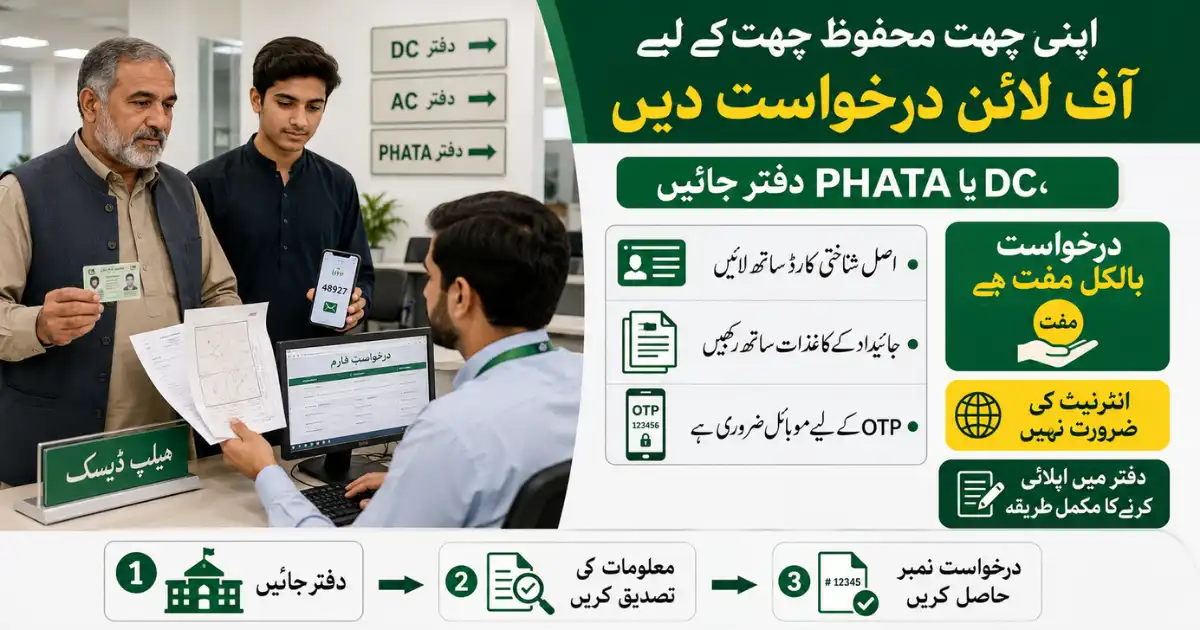 Guide showing how to apply offline for Apni Chhat Mehfooz Chhat at DC, AC, and PHATA offices in Punjab