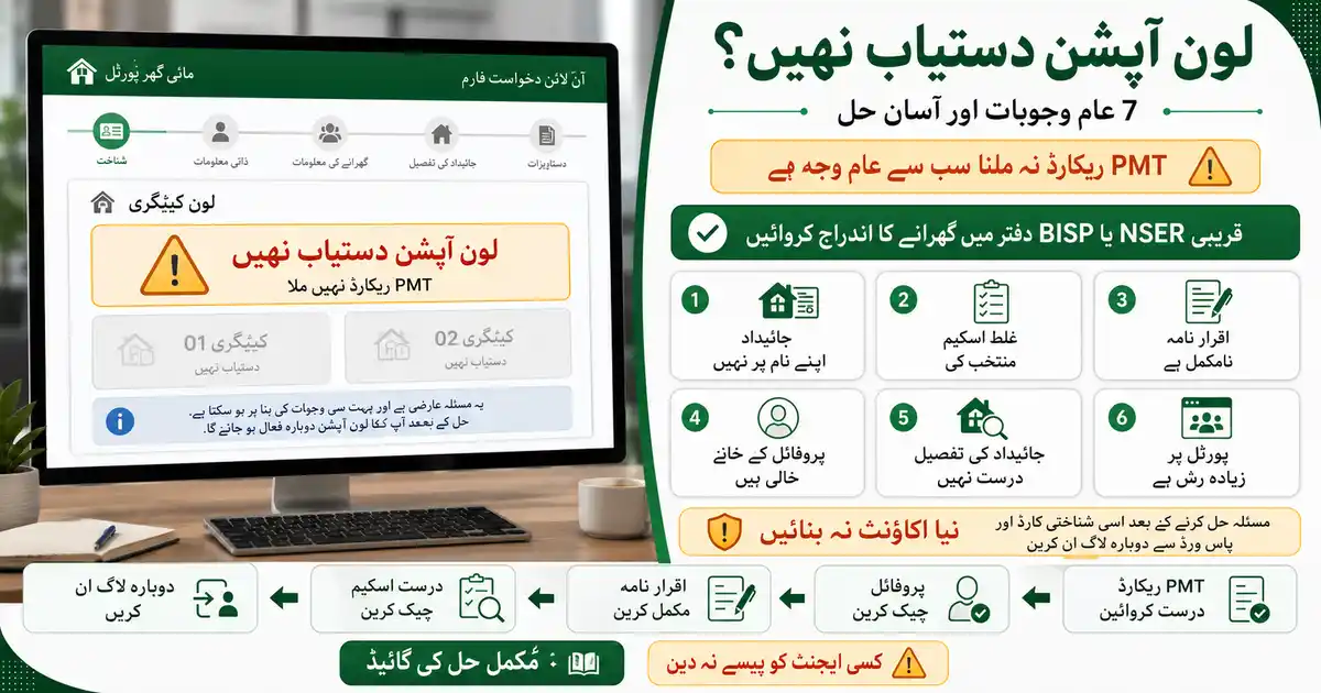 apni chhat mehfooz chhat loan option not available error